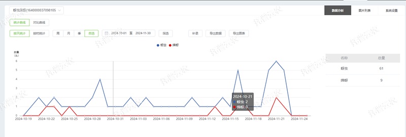 5. 蚜蟲數據統計_副本.jpg